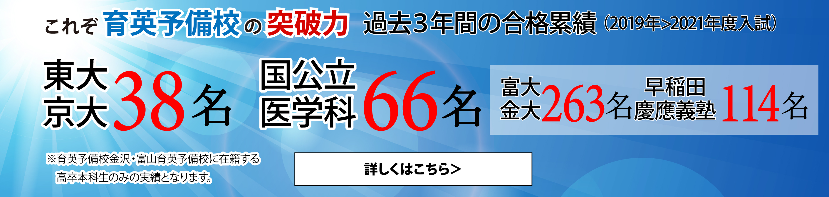 合格実績はこちら