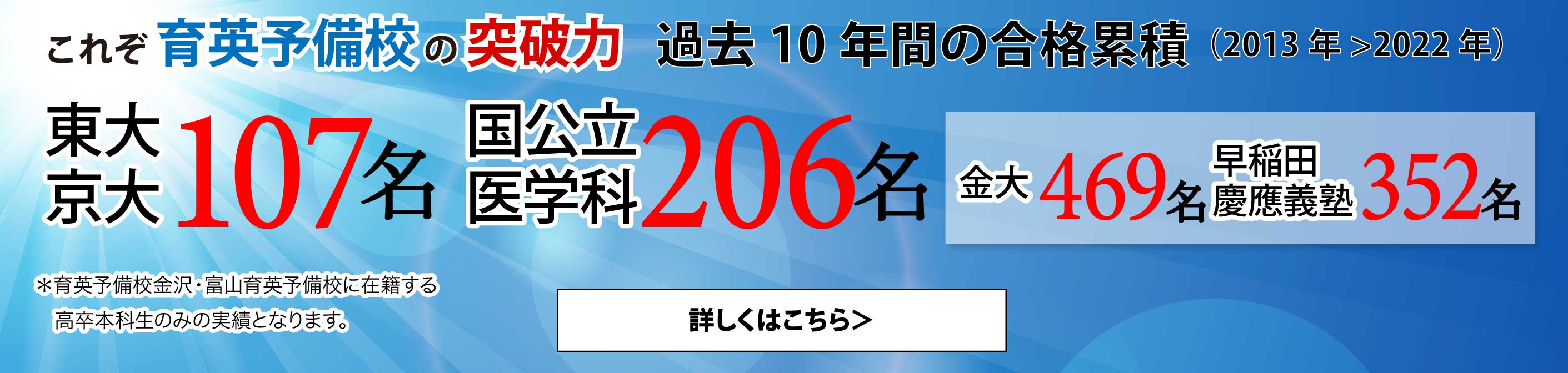 合格実績はこちら