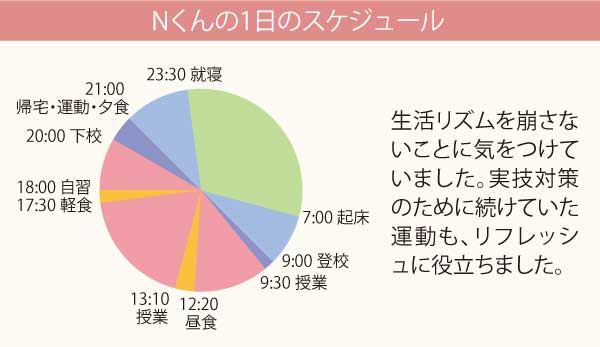 授業の予習・復習で基礎固め！