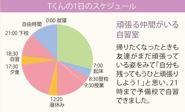 TKさん