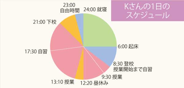 KKさん（金沢泉丘高校出身）