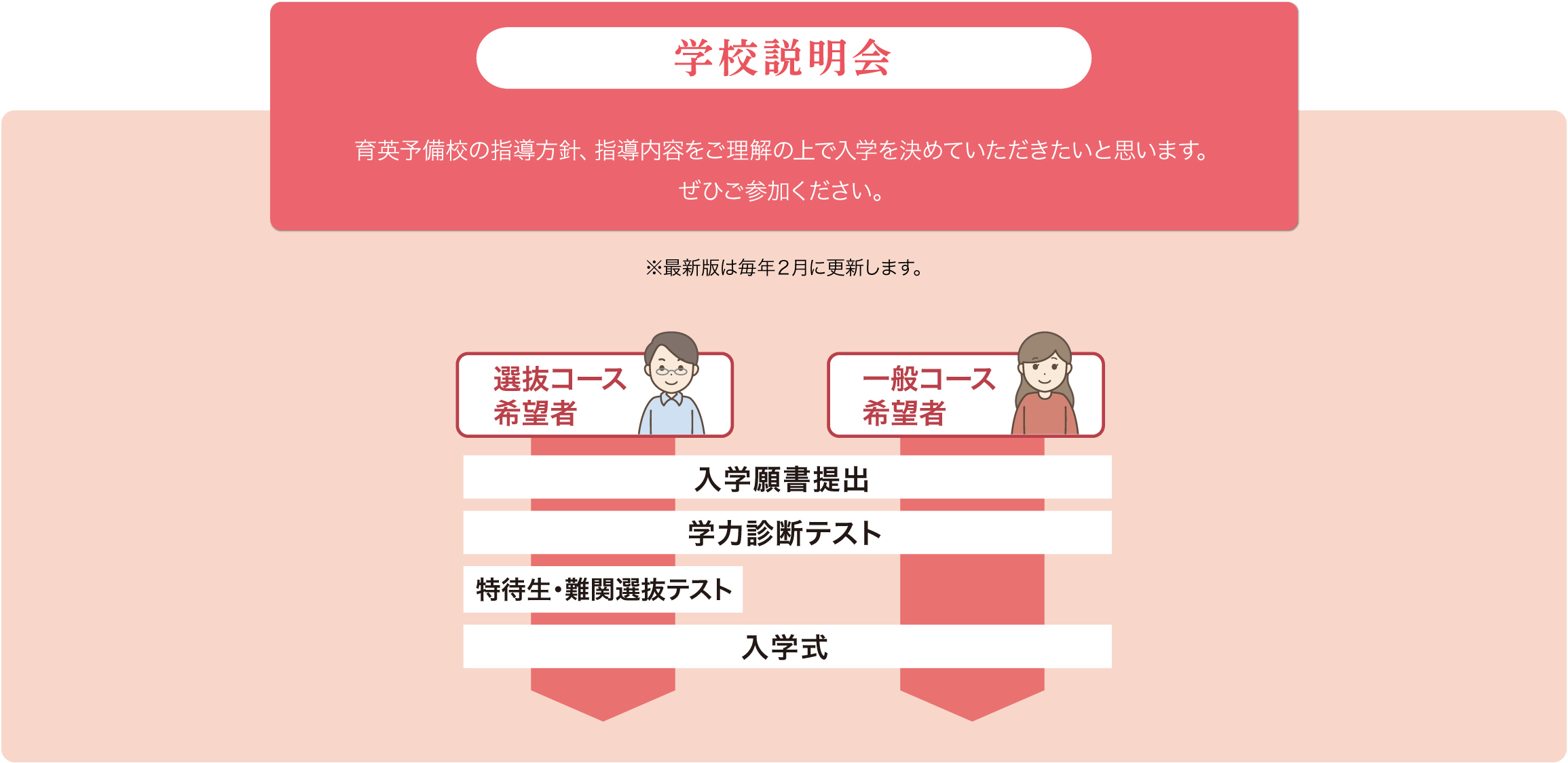 説明会&体験授業 育英予備校の指導方針、指導内容をご理解の上でご入学を決めていただきたいと思います。ぜひご参加ください。