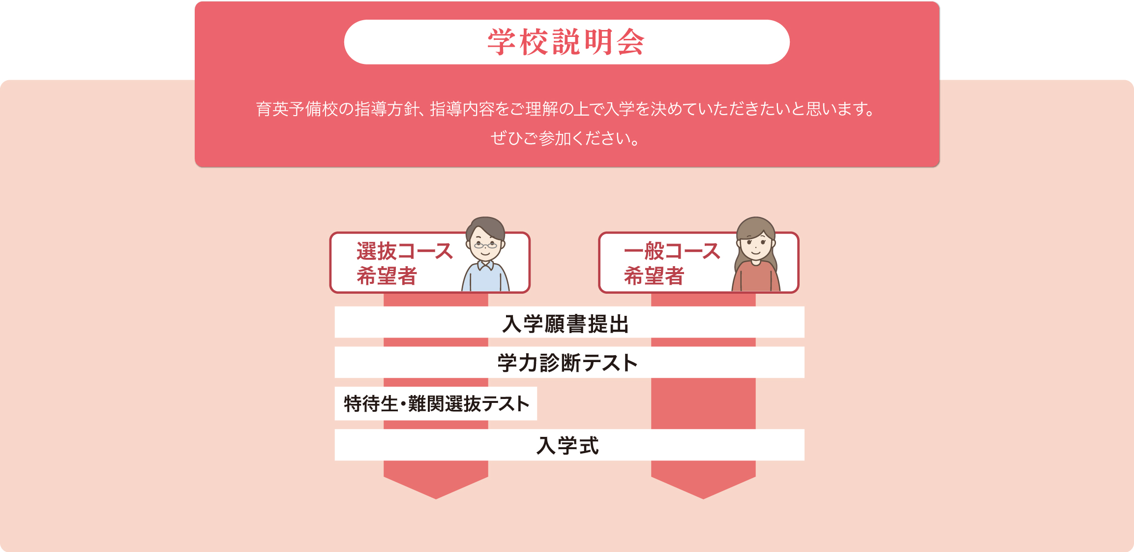 説明会&体験授業 育英予備校の指導方針、指導内容をご理解の上でご入学を決めていただきたいと思います。ぜひご参加ください。