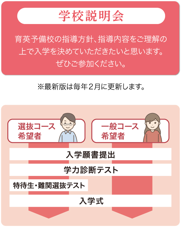 説明会&体験授業 育英予備校の指導方針、指導内容をご理解の上でご入学を決めていただきたいと思います。ぜひご参加ください。