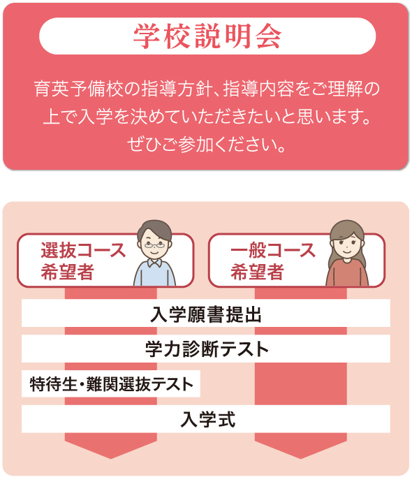 説明会&体験授業 育英予備校の指導方針、指導内容をご理解の上でご入学を決めていただきたいと思います。ぜひご参加ください。