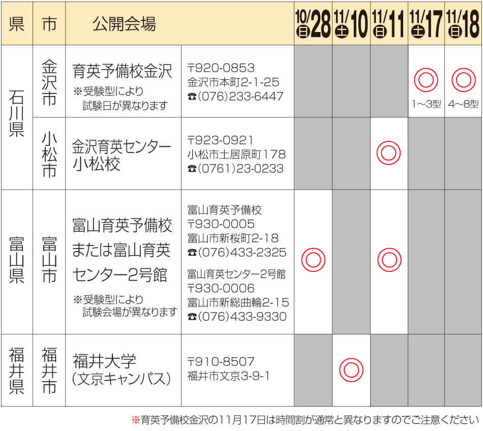 高2の10月模試受験スタートで合格可能性が大きく向上高3春には