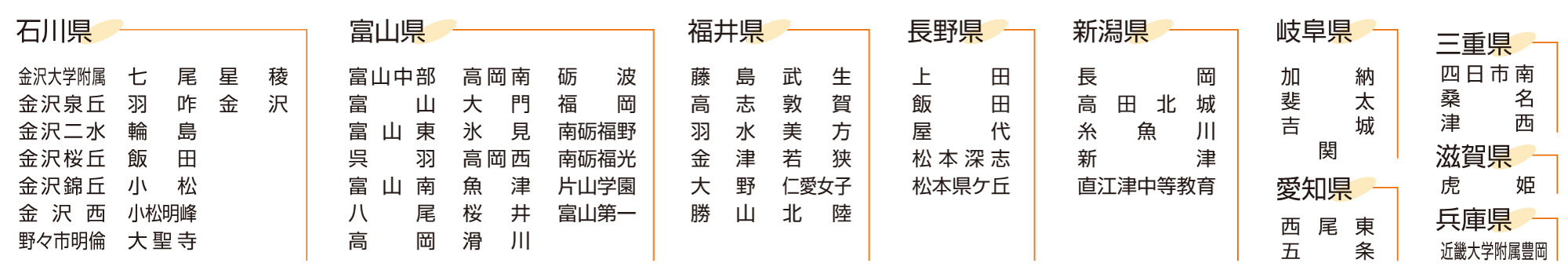 金大模試 受験者の在籍高校（平成29年度）　※受験者5名以上の高校