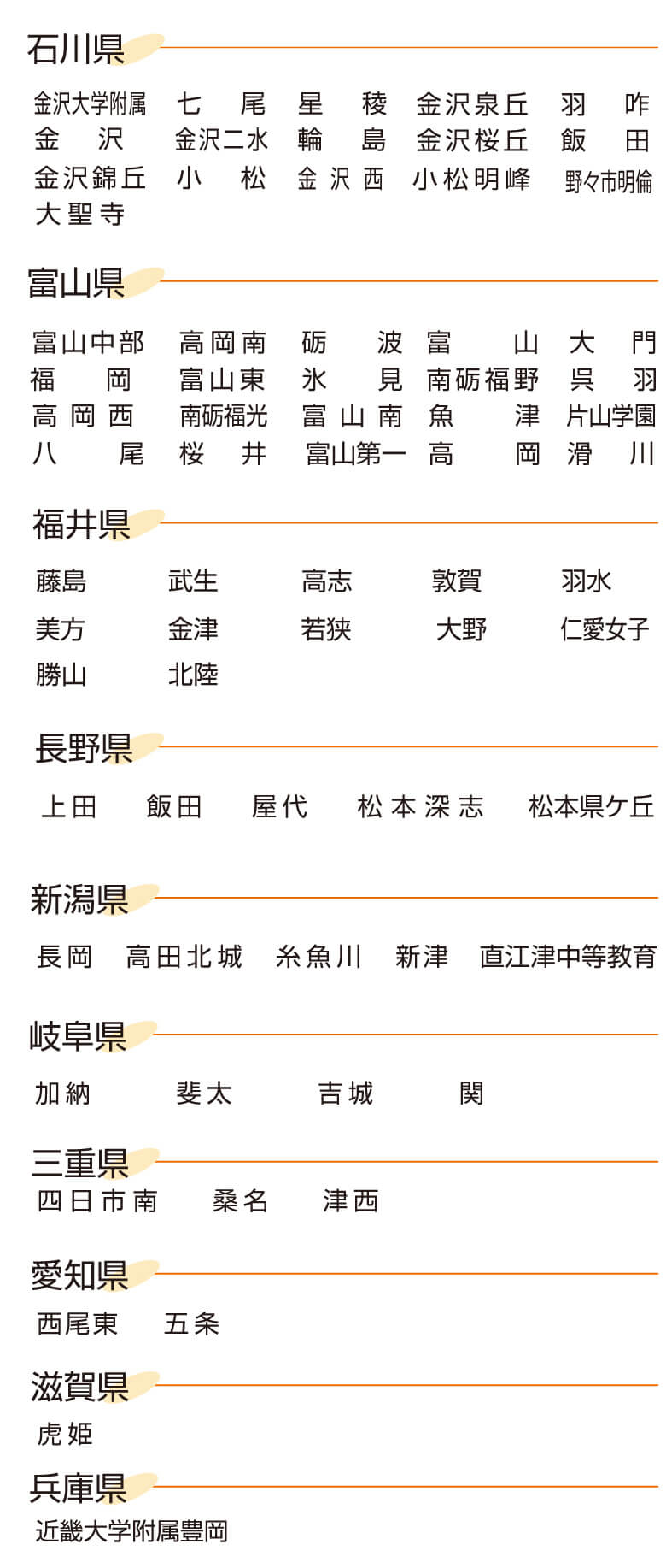 金大模試 受験者の在籍高校（平成29年度）　※受験者5名以上の高校