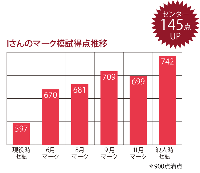 国公立一般 金大コース 金沢大学を受験する為の専門コースです 入試対策もバッチリ 合格実績も多数