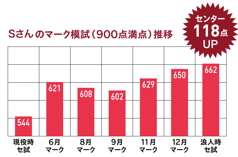 国公立一般 金大コース 金沢大学を受験する為の専門コースです 入試対策もバッチリ 合格実績も多数