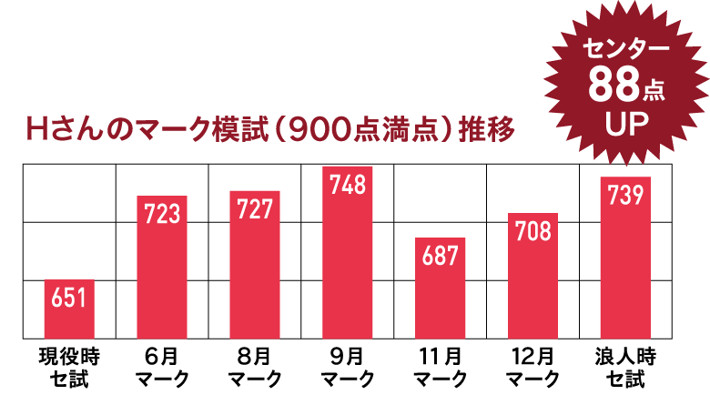 高岡高校出身MYさん