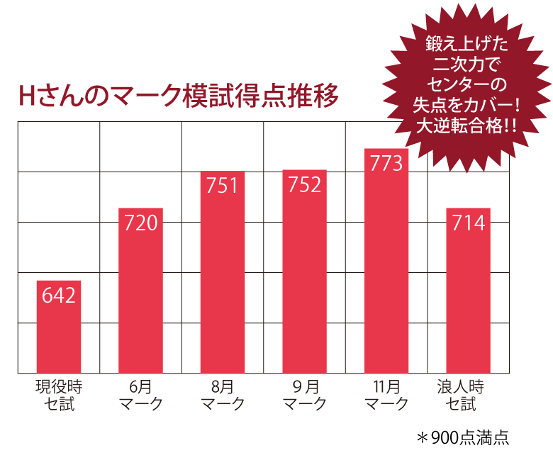 大阪大学法学部HKさん