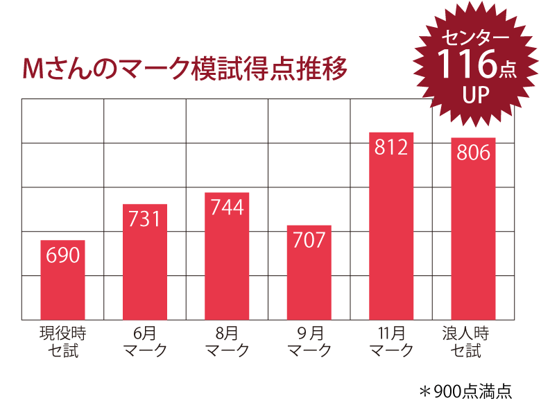 神戸大学MSさん