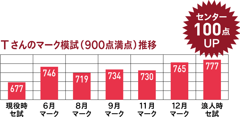 一橋大学Tさん