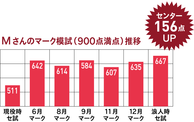 授業の予習・復習で基礎固め！