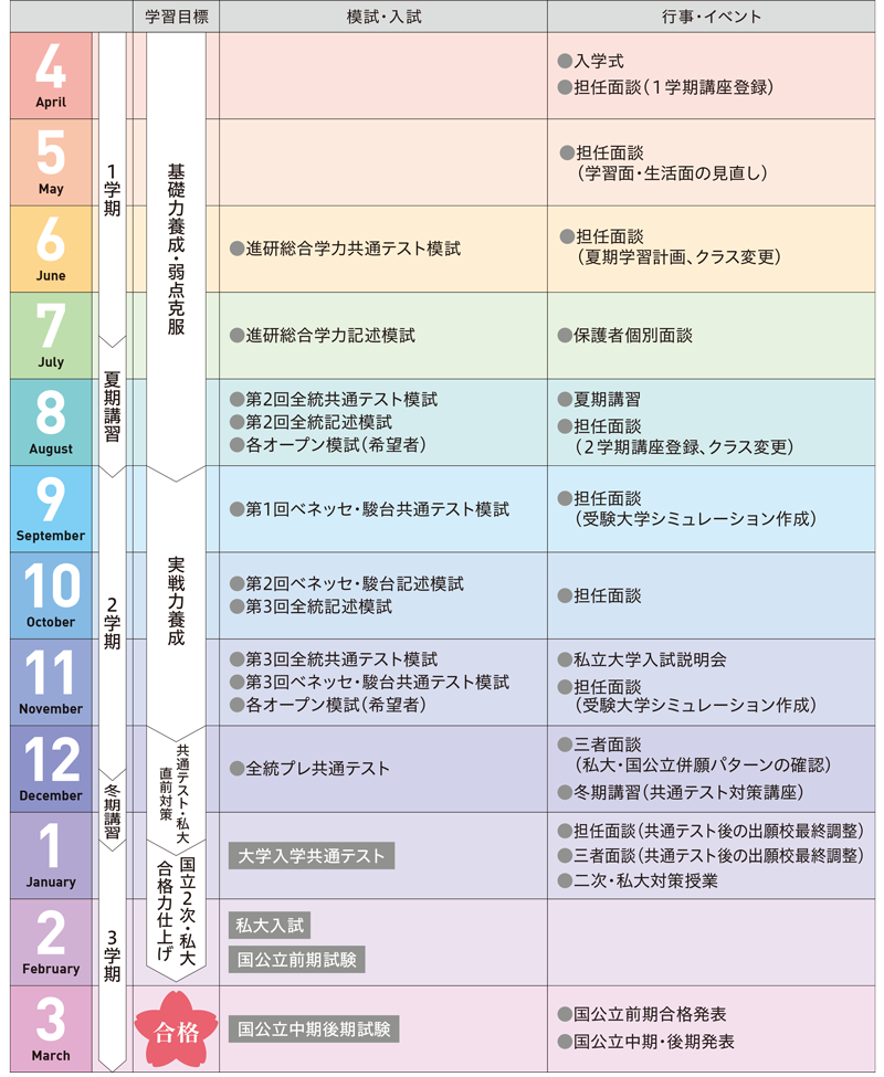 年間計画