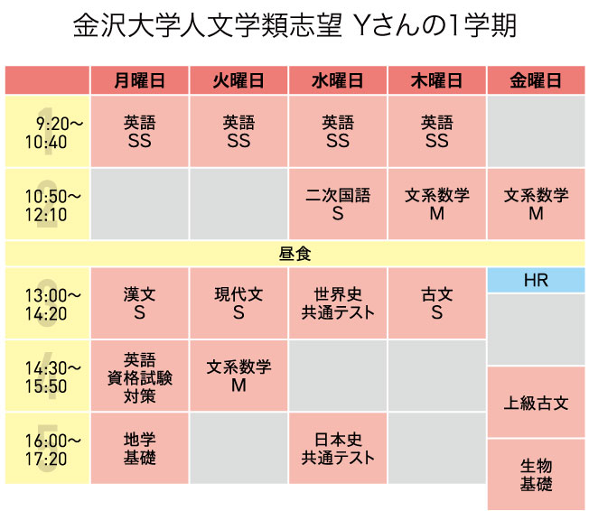 金沢大学時間割例