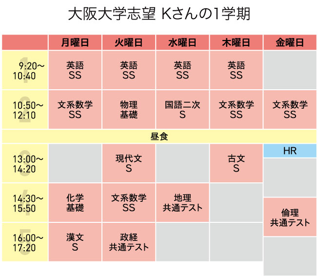 国公立一般 金大文系コース 金沢大学の人文学類 法学類 経済学類 学校教育学類 地域創造学類 国際学類等を受験 合格する為の専門コースです